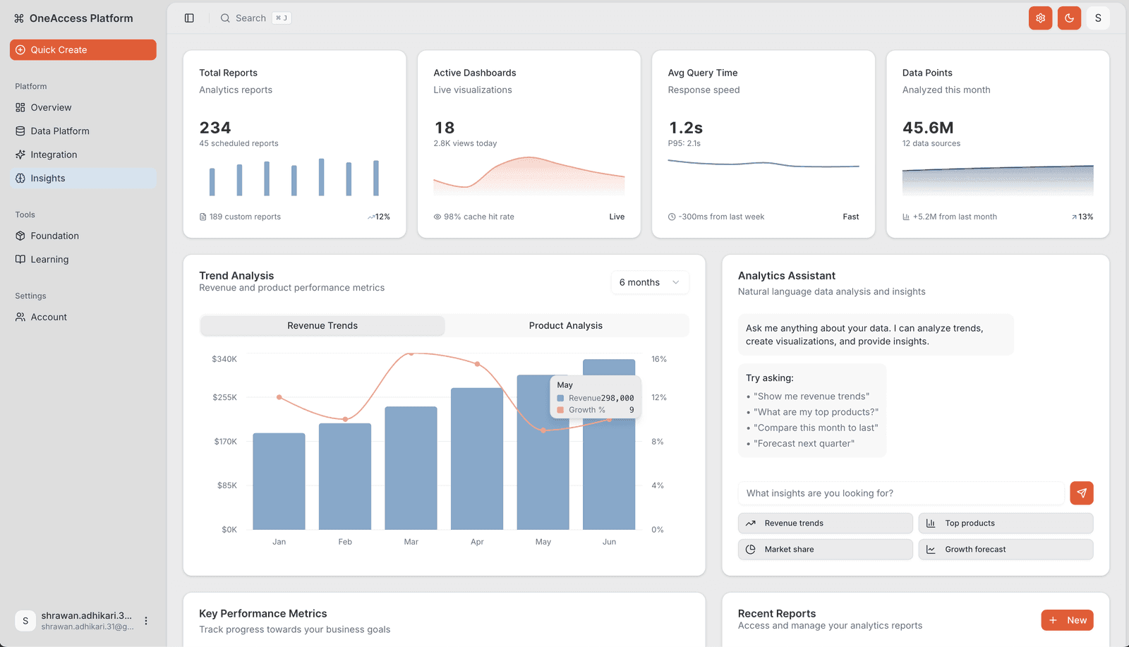 OneAccess platform screenshot